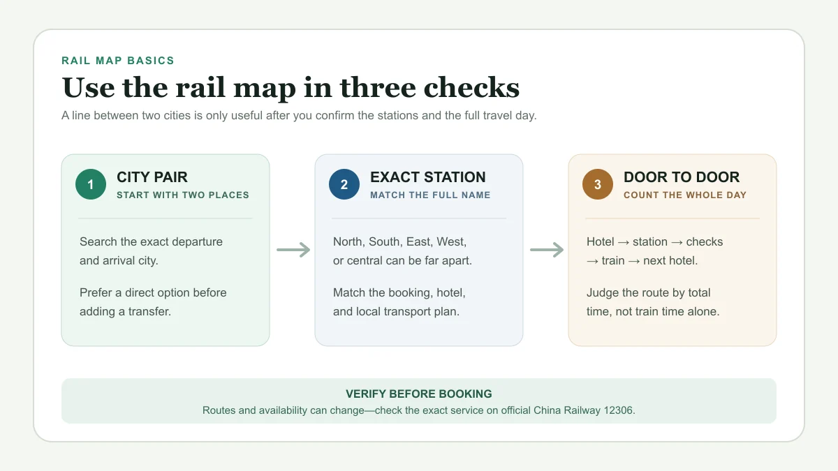 Three-step China high-speed rail planning check covering city pair, exact station, and door-to-door travel time