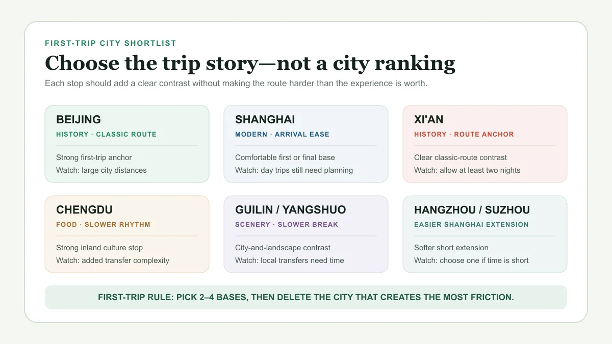 Comparison of Beijing, Shanghai, Xi'an, Chengdu, Guilin or Yangshuo, and Hangzhou or Suzhou for a first China trip